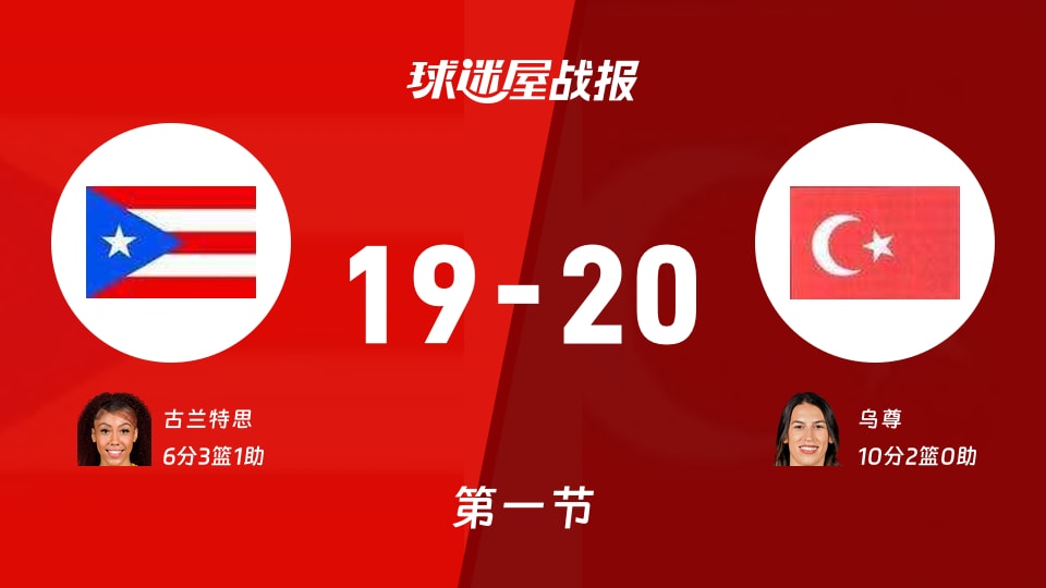 波多黎各女篮vs土耳其女篮：首节结束，波多黎各女篮19-20土耳其女篮，乌尊得到10分