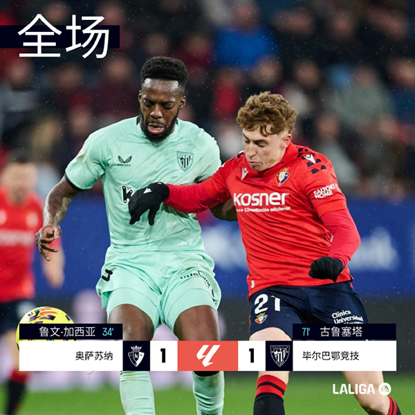 鲁文-加西亚先声夺人，古鲁泽塔救主，奥萨苏纳1-1毕尔巴鄂竞技