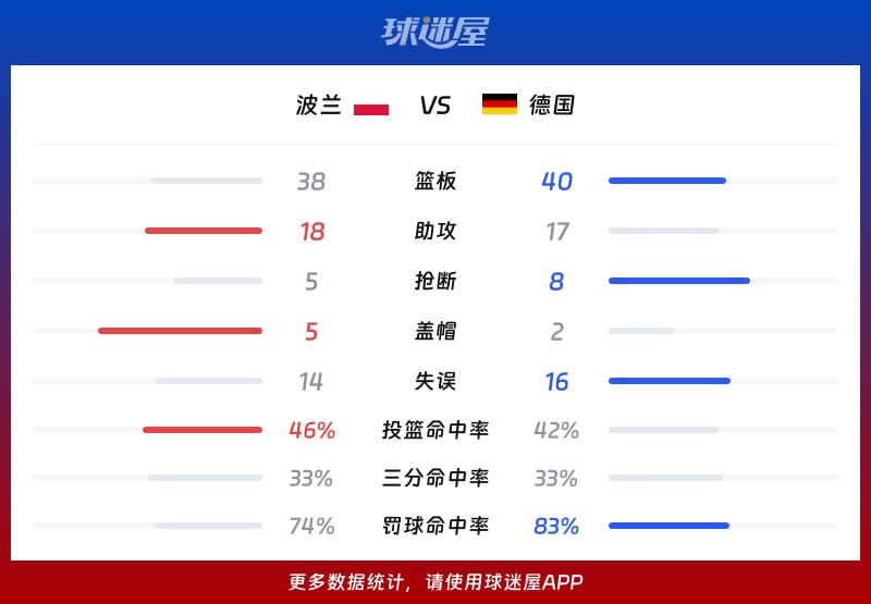 波兰vs德国球队数据