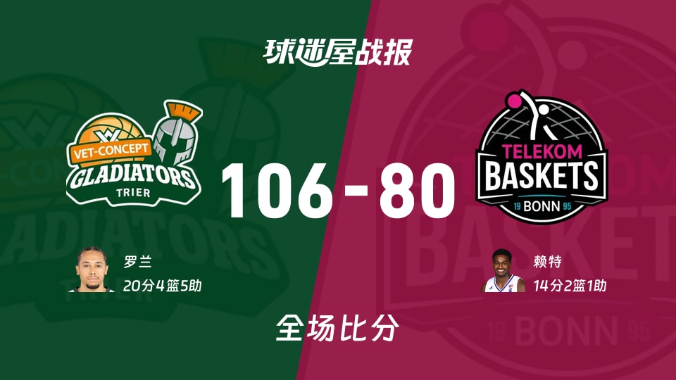 德篮甲特里尔vs特力康战报:106-80,罗兰20+4+5