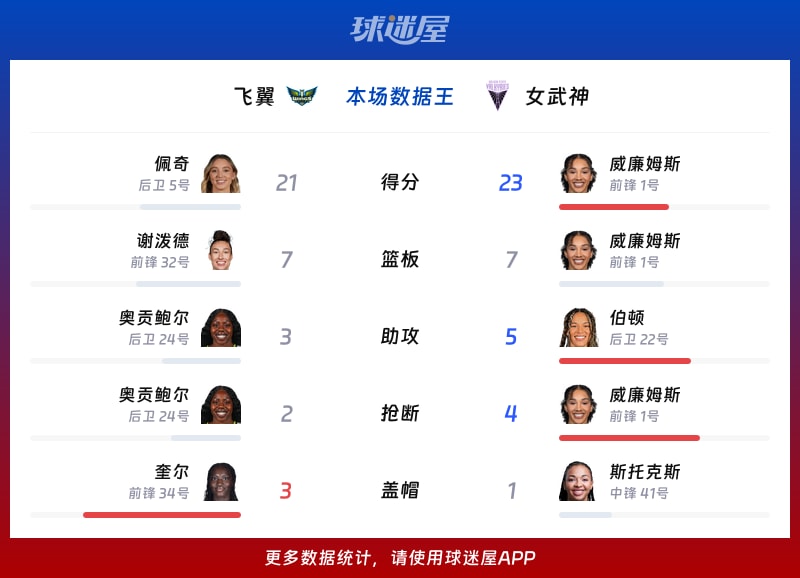 飞翼vs女武神各项最佳