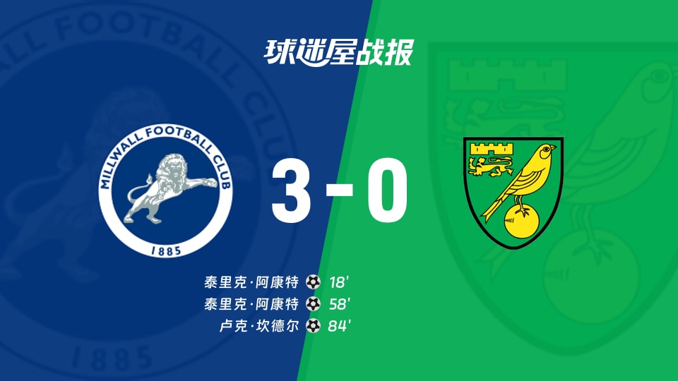 【英冠联赛第2轮】米尔沃尔vs诺维奇比赛结果:米尔沃尔(3-0)诺维奇比分战报(2026年08月22日)