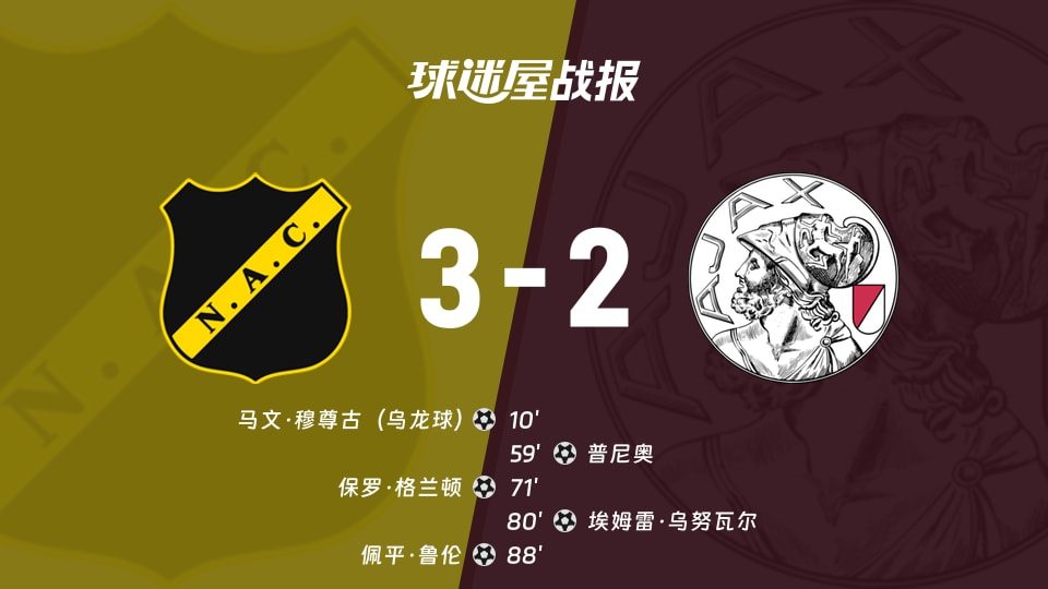 【荷乙联赛第3轮】布雷达vs阿贾克斯U21比赛结果:布雷达(3-2)阿贾克斯U21比分战报(2026年08月22日)