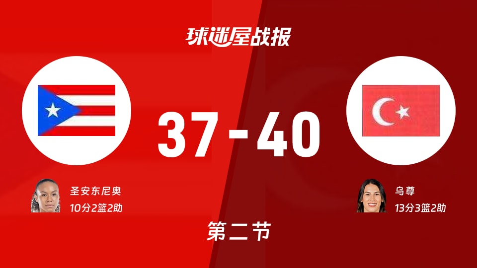 波多黎各女篮vs土耳其女篮：第二节完，波多黎各女篮37-40土耳其女篮，乌尊得到13分