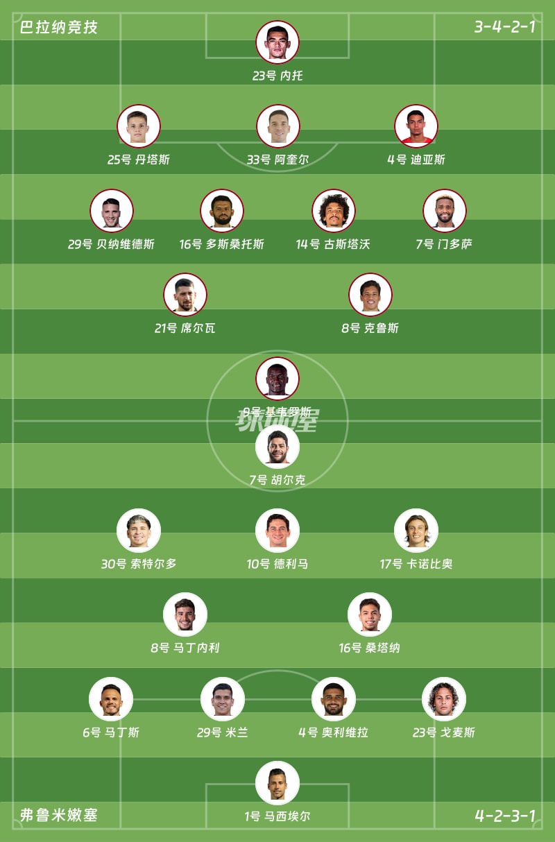 巴拉纳竞技vs弗鲁米嫩塞首发阵容