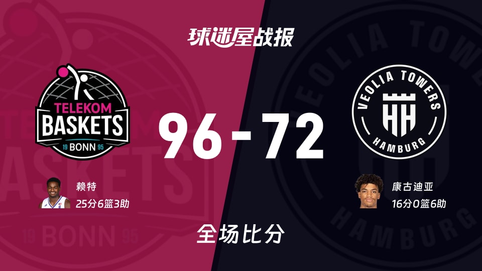 德篮甲常规赛:特力康以96-72战胜汉堡,赖特25+6+3