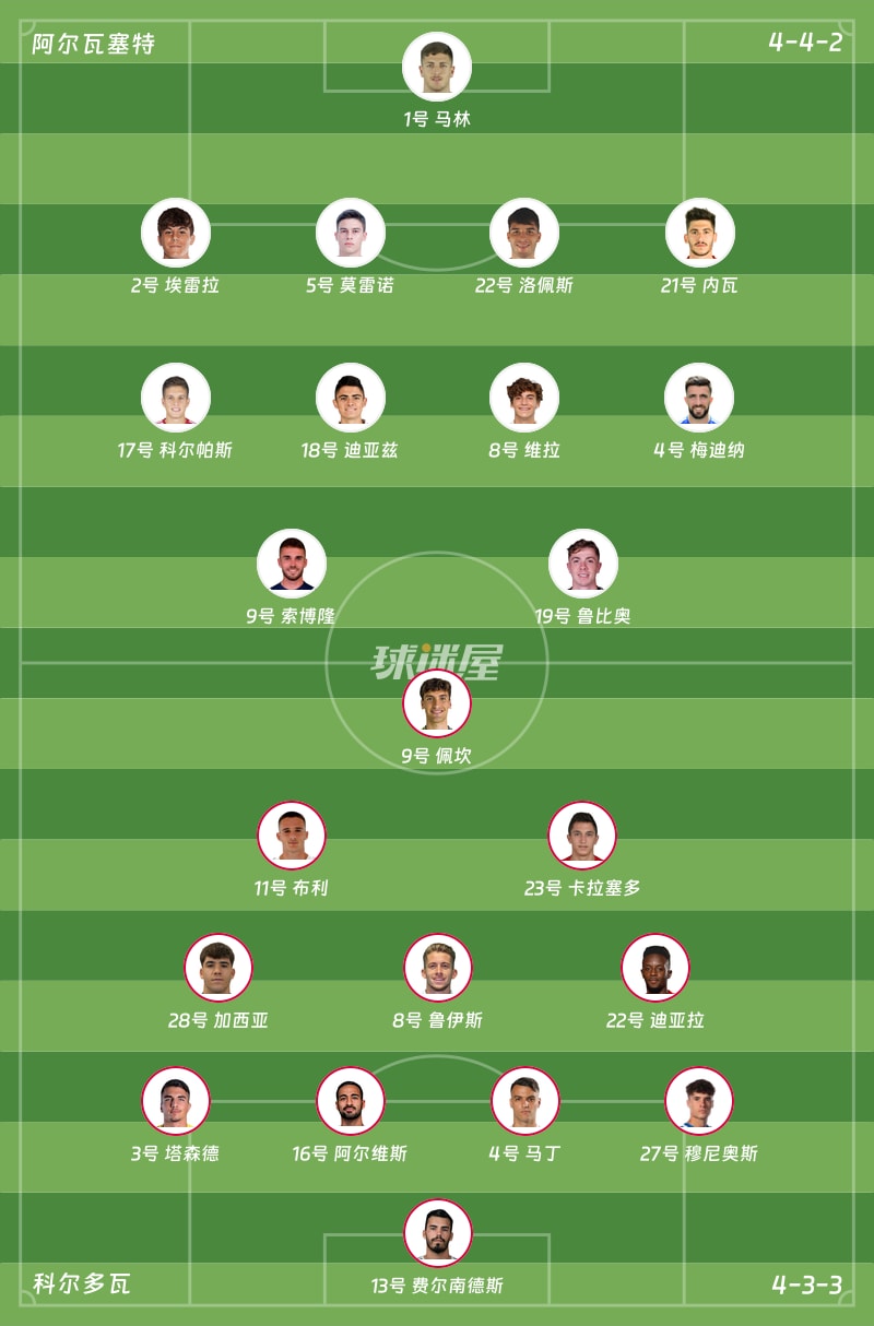 阿尔瓦塞特vs科尔多瓦首发阵容