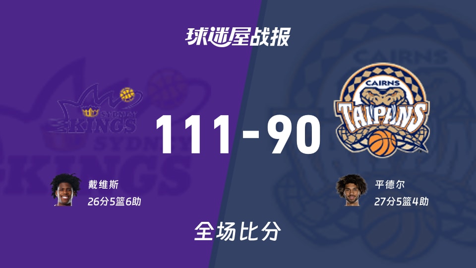 NBL悉尼国王vs凯恩斯太攀蛇战报:111-90,戴维斯26+5+6