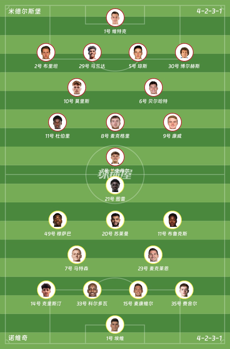 米德尔斯堡vs诺维奇首发阵容