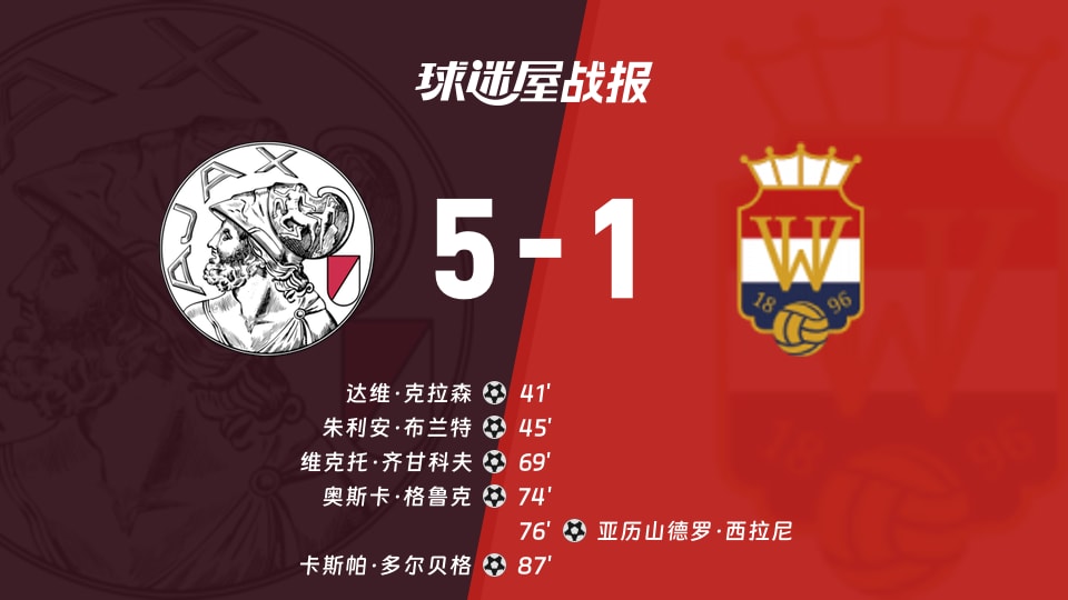 【荷甲联赛第3轮】阿贾克斯vs威廉二世比赛结果:阿贾克斯(5-1)威廉二世比分战报(2026年09月16日)