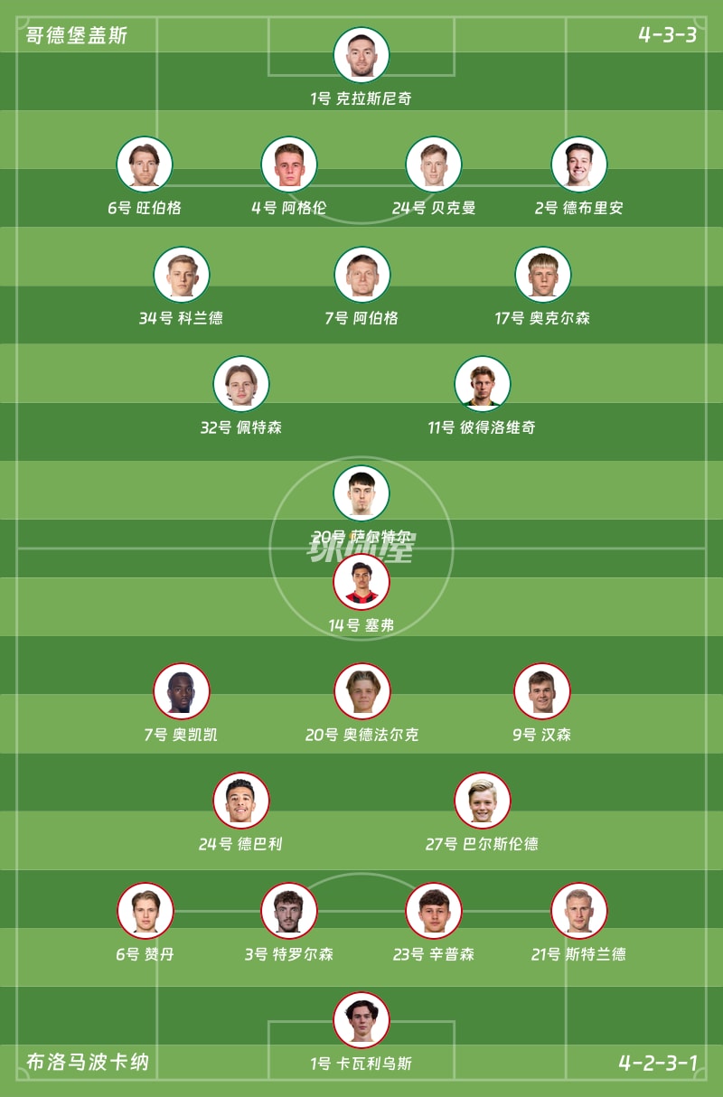哥德堡盖斯vs布洛马波卡纳首发阵容