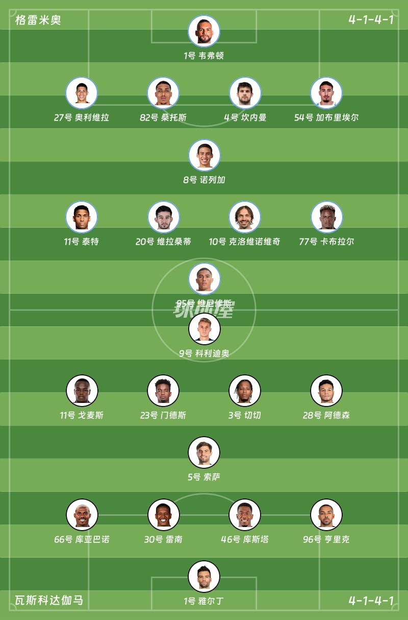 格雷米奥vs瓦斯科达伽马首发阵容