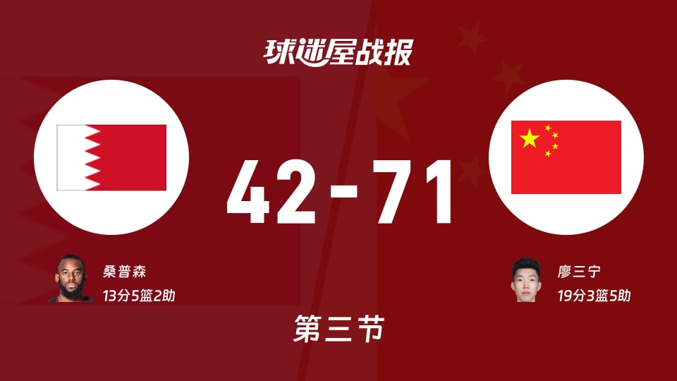 亚运男篮小组赛:中国三节领先巴林29分,廖三宁得到19分,桑普森得到13分