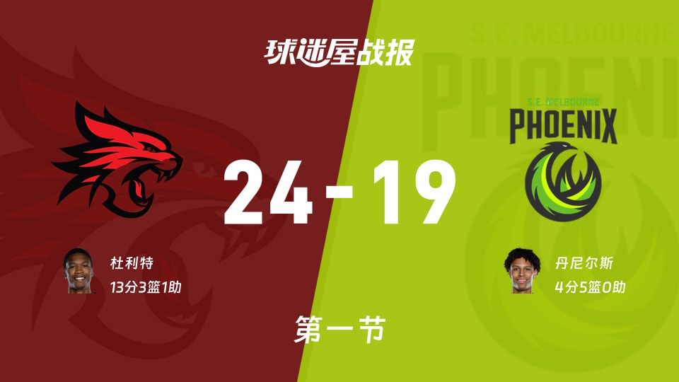 NBL常规赛:珀斯野猫首节领先东南墨尔本凤凰5分,杜利特得到13分,丹尼尔斯得到4分