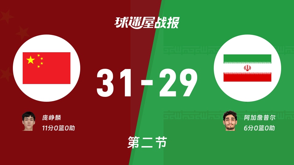 亚运男篮铜牌赛:次节结束,中国以31-29领先伊朗,庞峥麟11