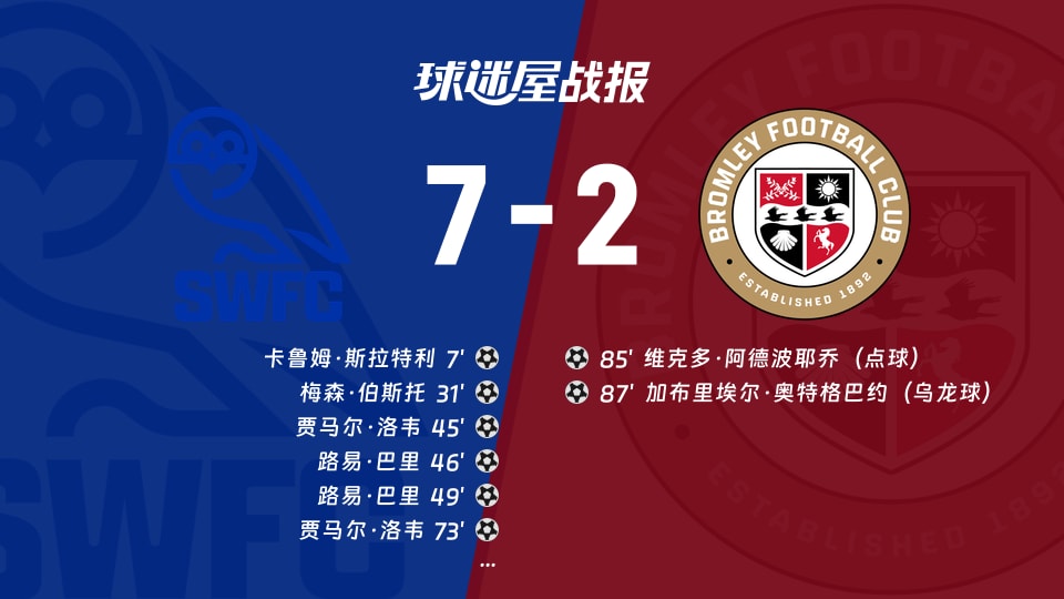 【英甲联赛第3轮】谢周三vs布罗姆利比赛结果:谢周三(7-2)布罗姆利比分战报(2026年08月29日)