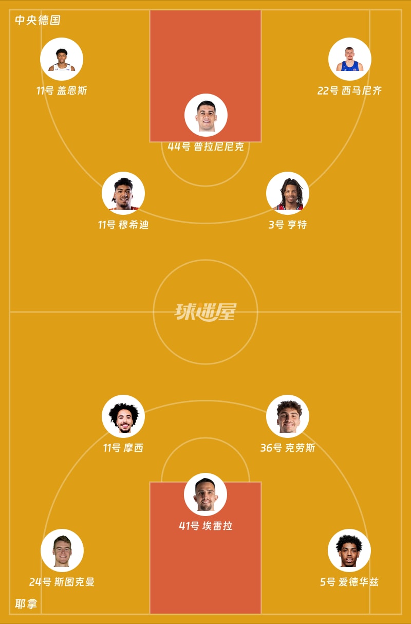 中央德国vs耶拿首发阵容