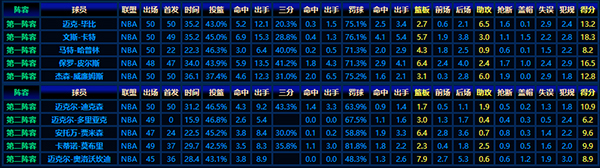 回顾1998-99赛季NBA最佳新秀阵容:传奇开始的地方