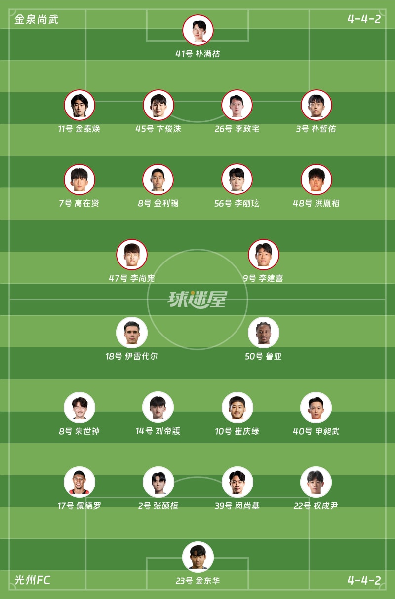 金泉尚武vs光州FC首发阵容