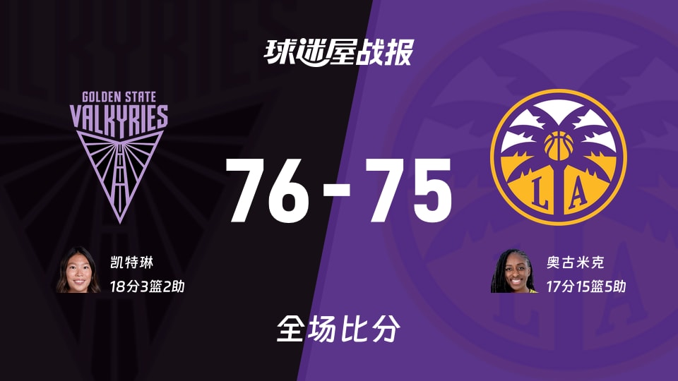 WNBA常规赛：女武神以76-75战胜火花，凯特琳18+3+2