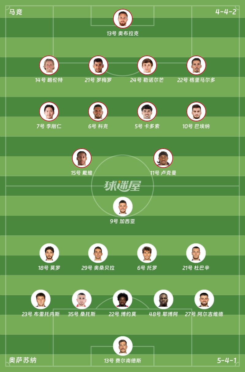 马竞vs奥萨苏纳首发阵容