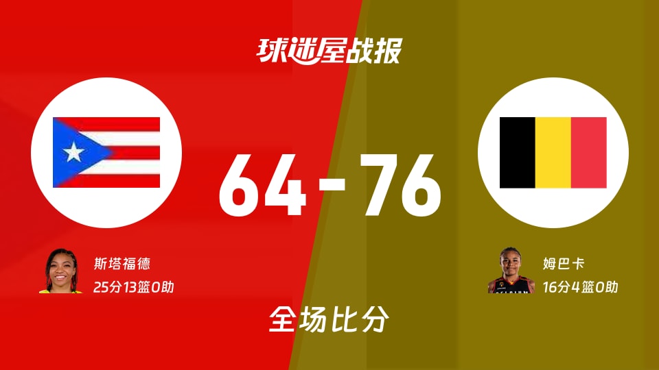 女世界杯小组赛:姆巴卡16+4,比利时女篮以76-64战胜波多黎各女篮