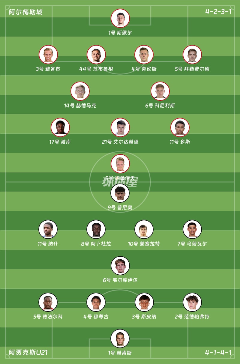 阿尔梅勒城vs阿贾克斯U21首发阵容