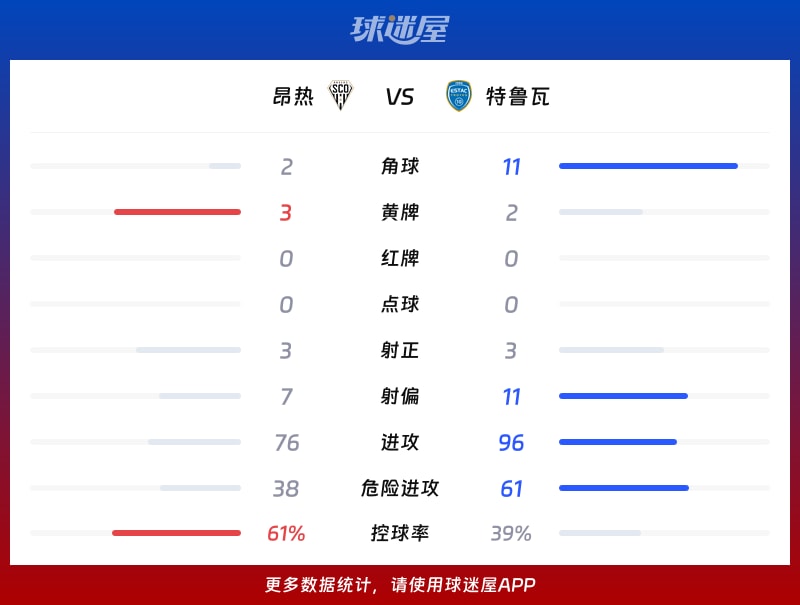 昂热vs特鲁瓦数据统计