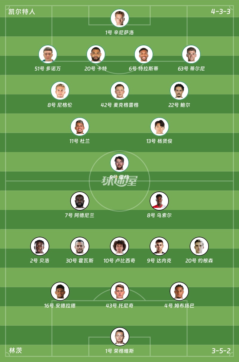 凯尔特人vs林茨首发阵容