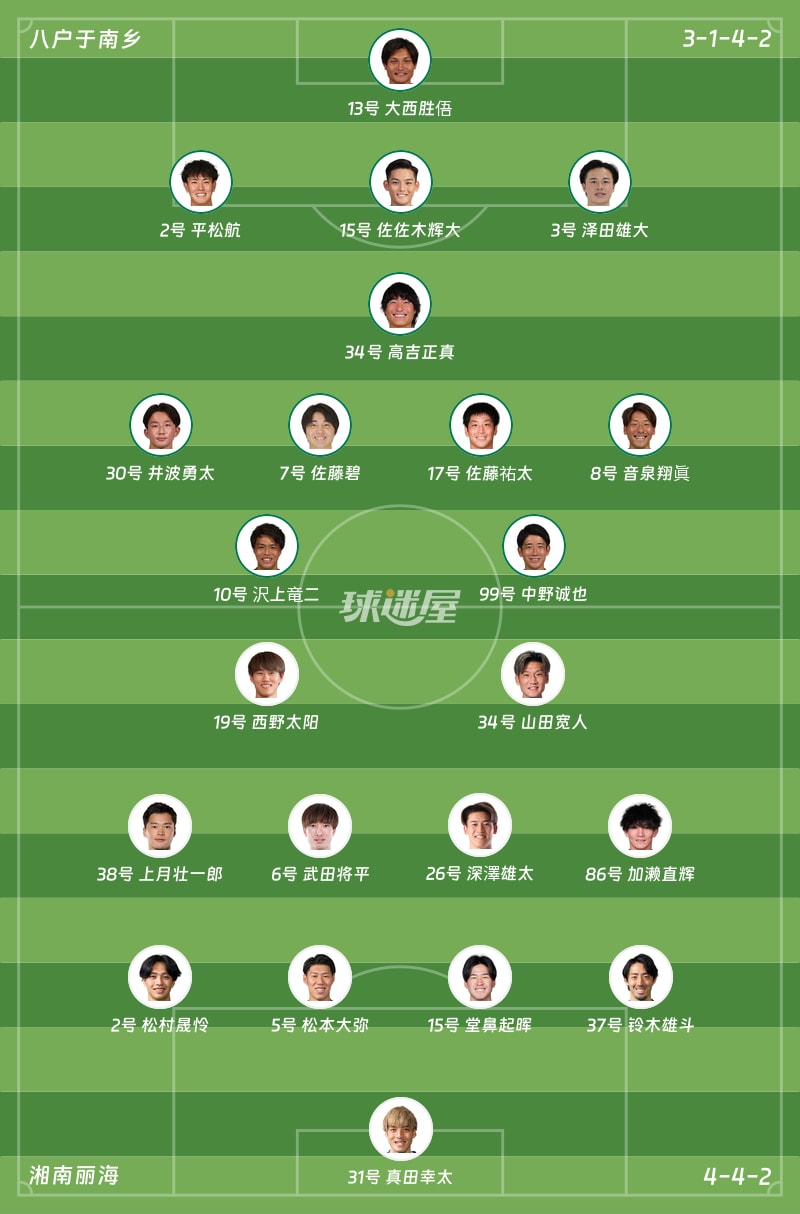 八户于南乡vs湘南丽海首发阵容