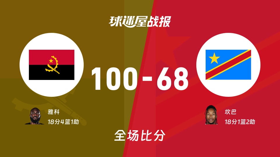 世非预安哥拉vs民主刚果战报:100-68,雅科18+4+1