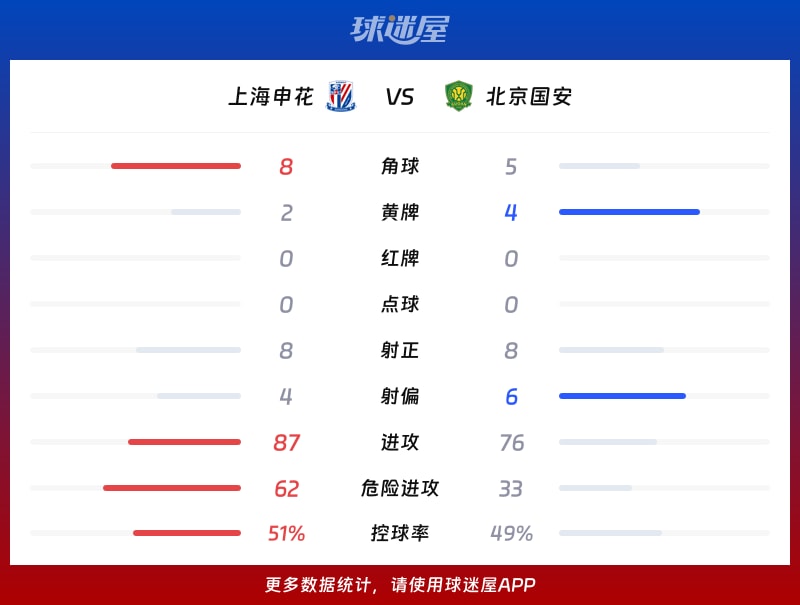上海申花vs北京国安数据统计