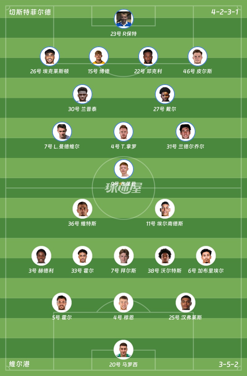 切斯特菲尔德vs维尔港首发阵容