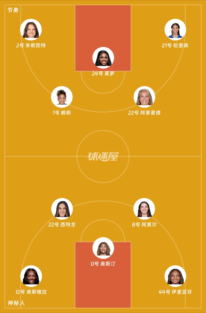 节奏vs神秘人首发阵容