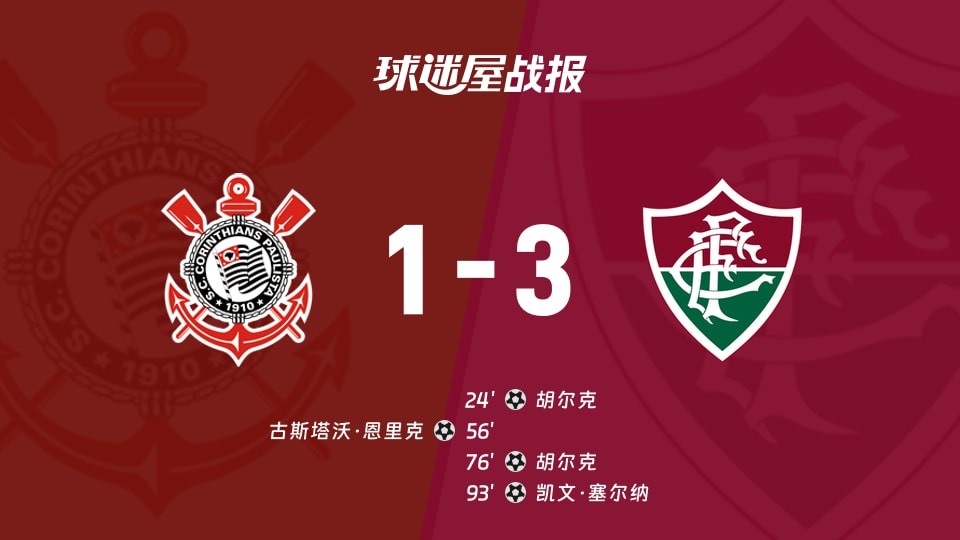 【巴西甲联赛第28轮】科林蒂安vs弗鲁米嫩塞比赛结果：科林蒂安(1-3)弗鲁米嫩塞比分战报(2026年09月21日)