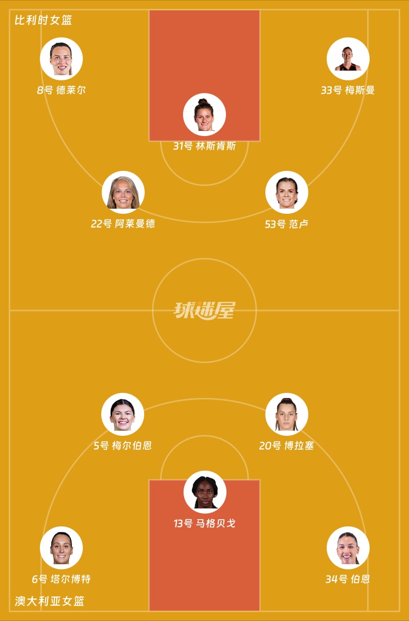 比利时女篮vs澳大利亚女篮首发阵容