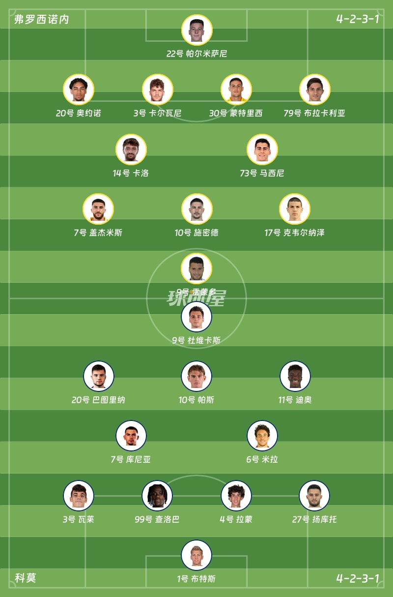 弗罗西诺内vs科莫首发阵容