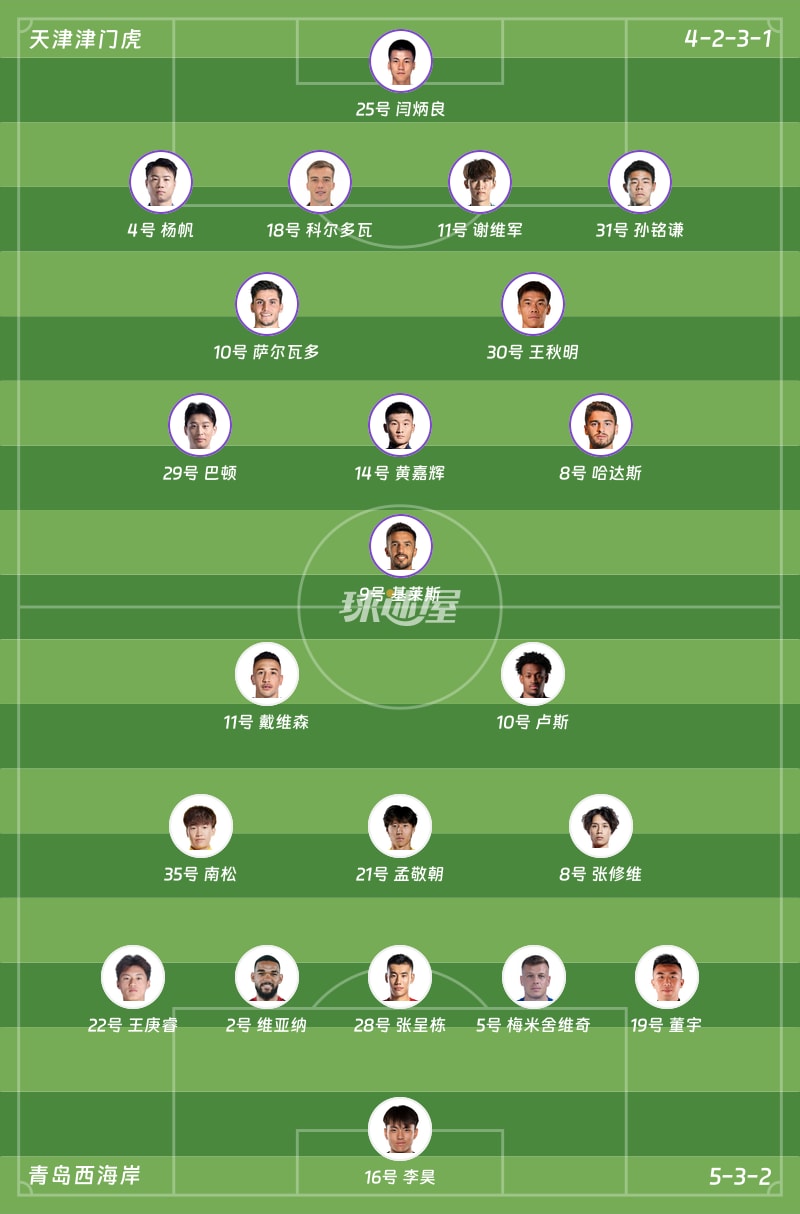 天津津门虎vs青岛西海岸首发阵容