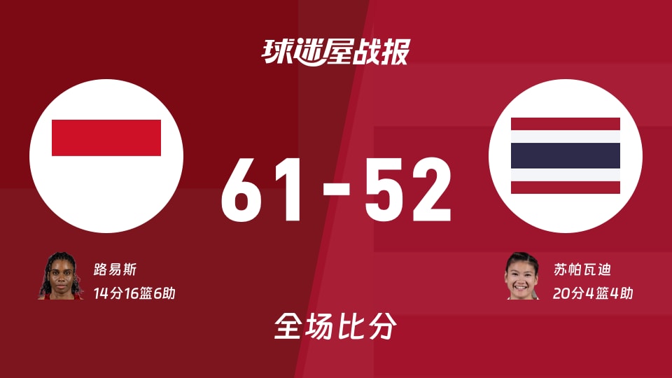 亚运女篮小组赛:印度尼西亚女篮以61-52战胜泰国女篮,路易斯14+16+6