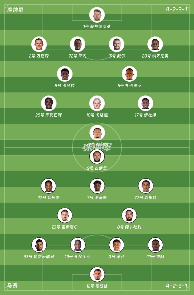 摩纳哥vs马赛首发阵容