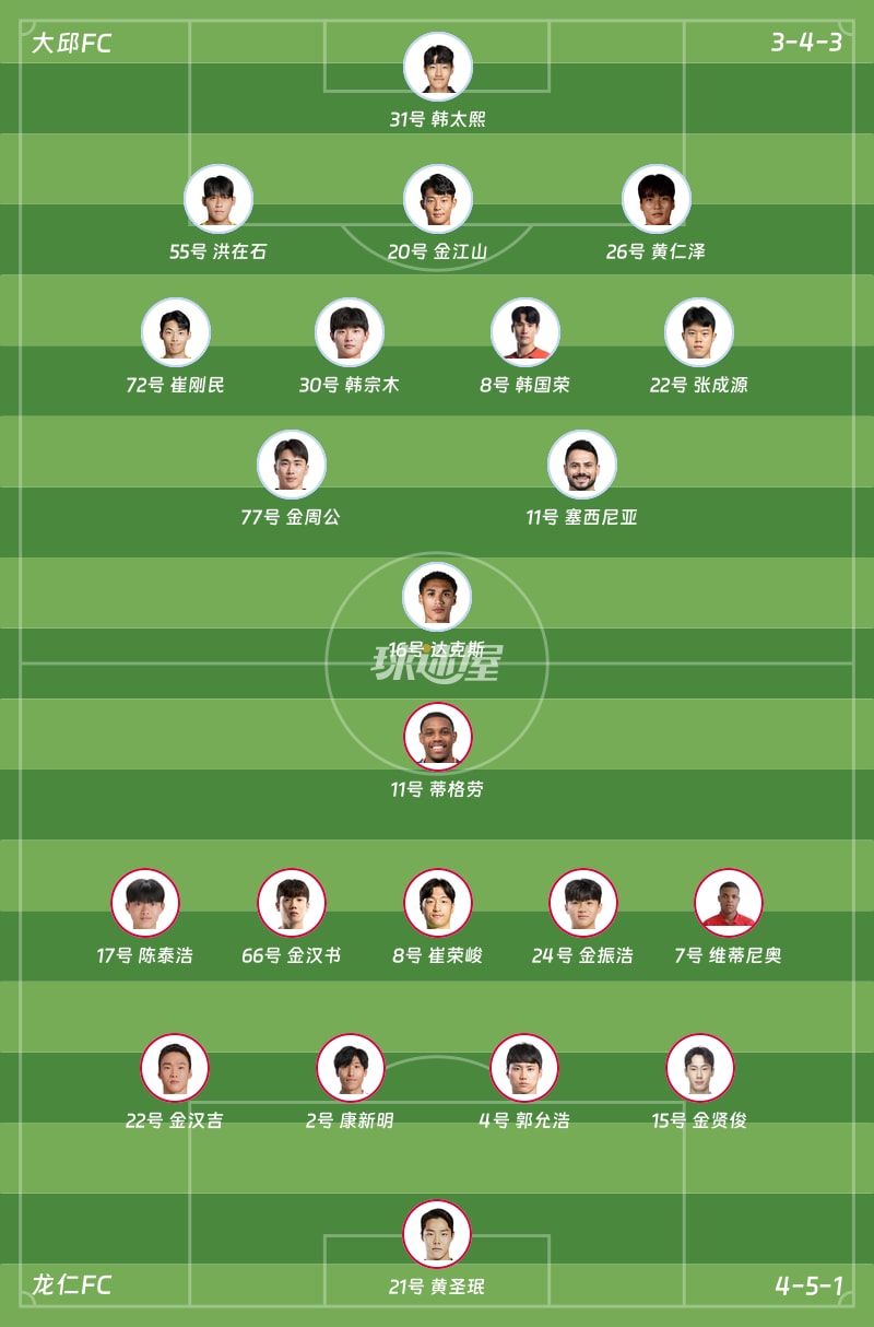 大邱FCvs龙仁FC首发阵容