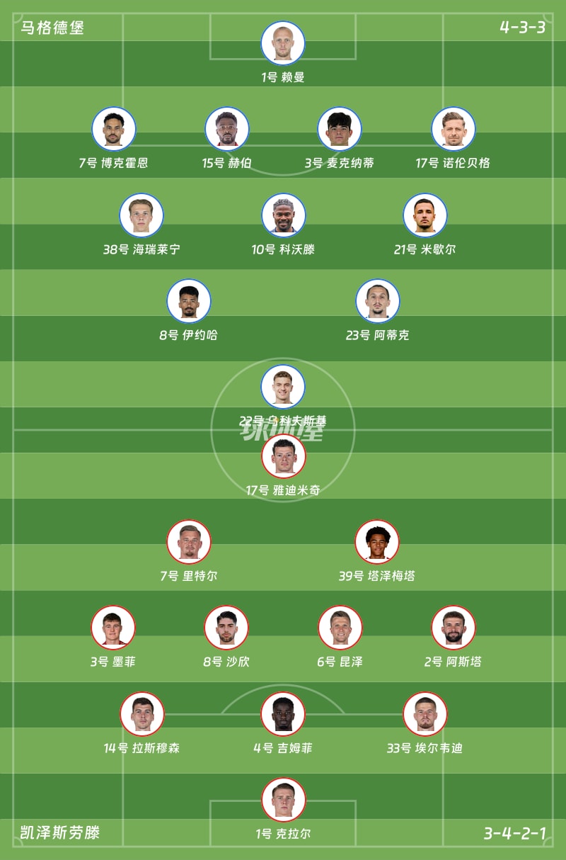 马格德堡vs凯泽斯劳滕首发阵容