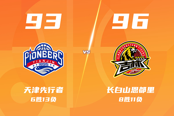 吉林96-93险胜天津,威尔逊25+14,摩尔21分