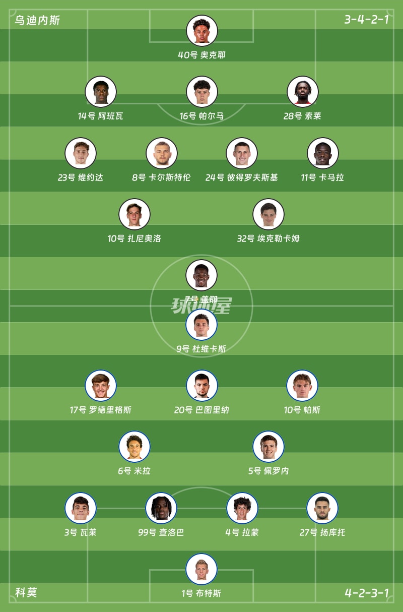 乌迪内斯vs科莫首发阵容