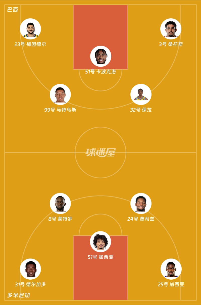 巴西vs多米尼加首发阵容