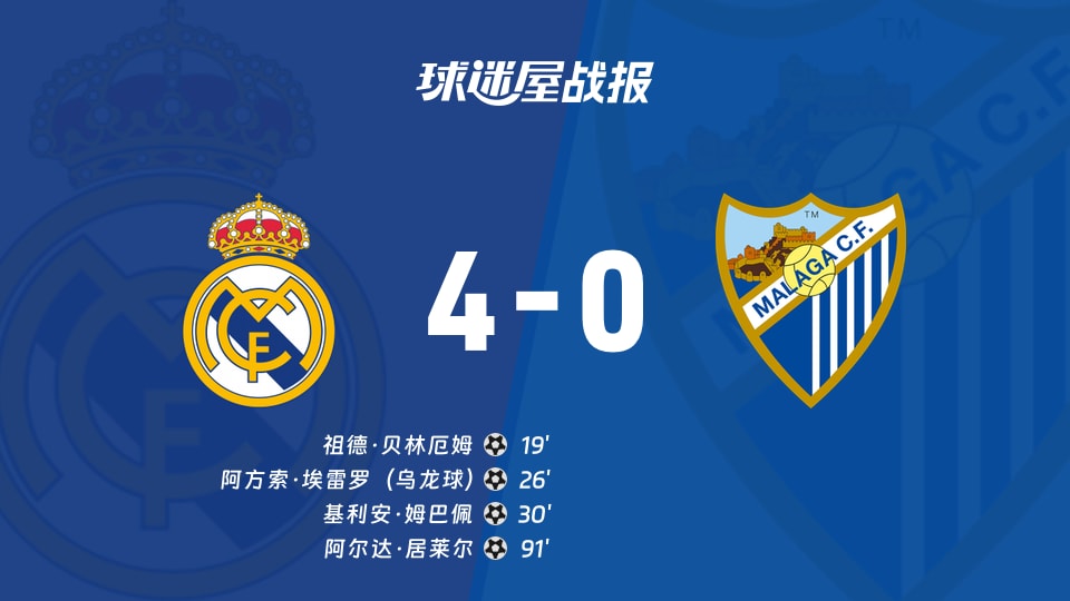 【西甲联赛第3轮】皇马vs马拉加比赛结果：皇马(4-0)马拉加比分战报(2026年08月30日)