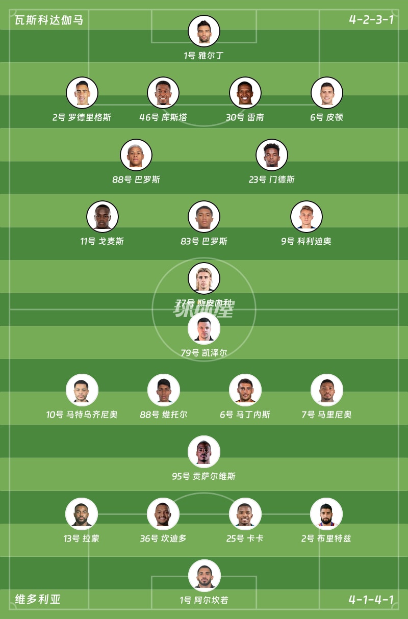 瓦斯科达伽马vs维多利亚首发阵容