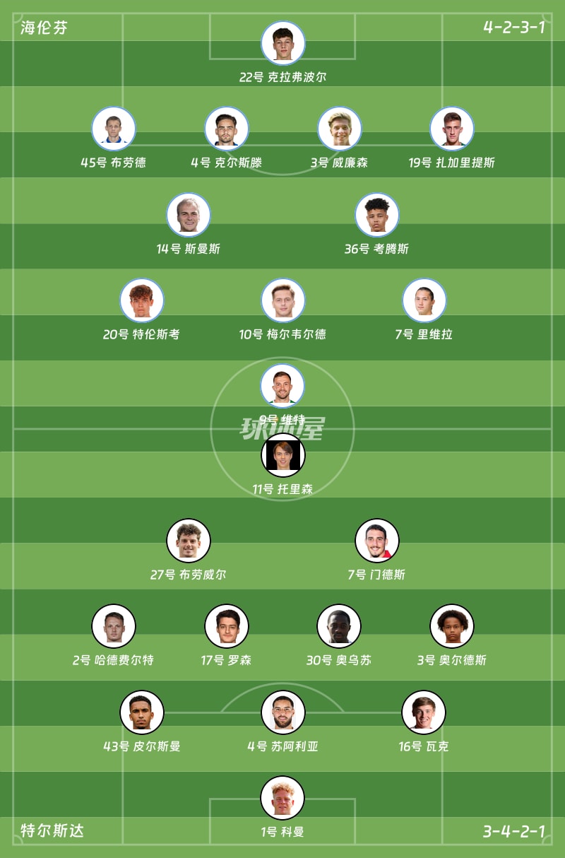 海伦芬vs特尔斯达首发阵容