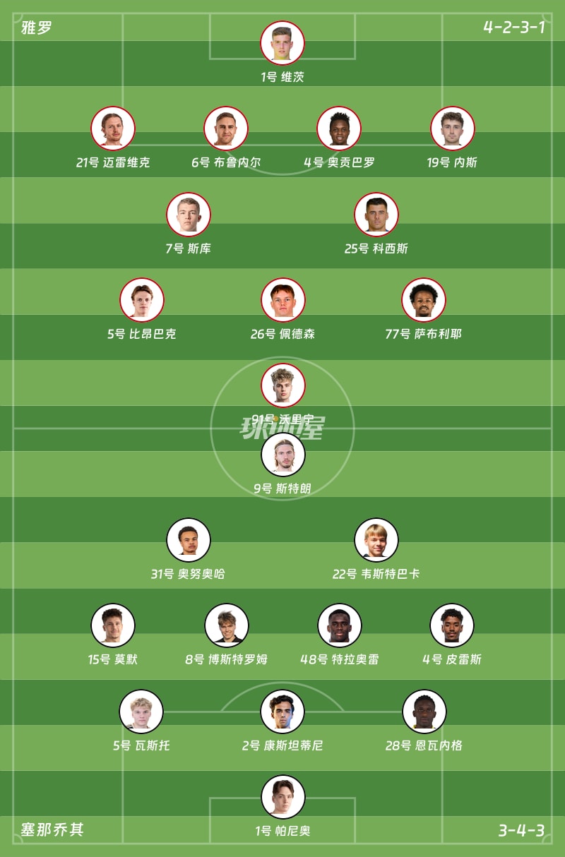 雅罗vs塞那乔其首发阵容