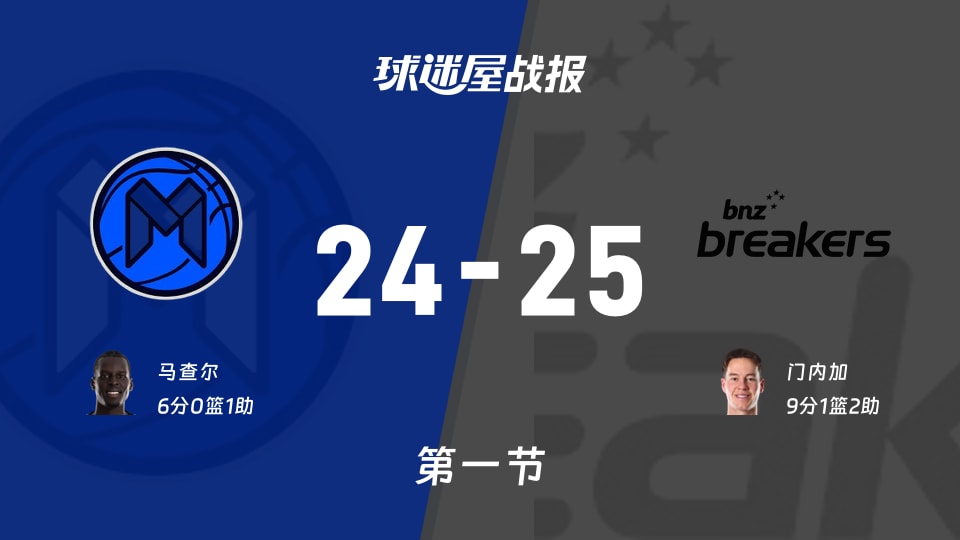 墨尔本联vs新西兰破坏者:第一节完,墨尔本联24-25新西兰破坏者,门内加得到9分